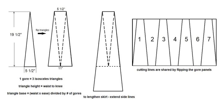 Diagram for cutting lines