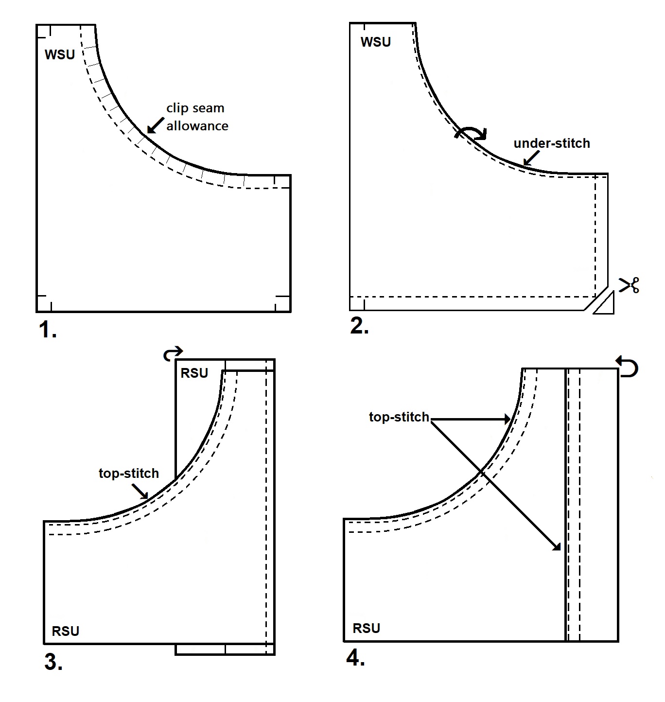 Custom Sewn Apron Tutorial - We Like Sewing